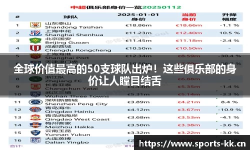 全球价值最高的50支球队出炉！这些俱乐部的身价让人瞠目结舌